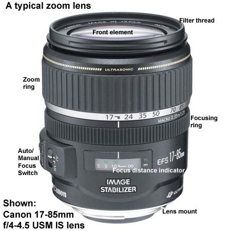 camera lens buying guide